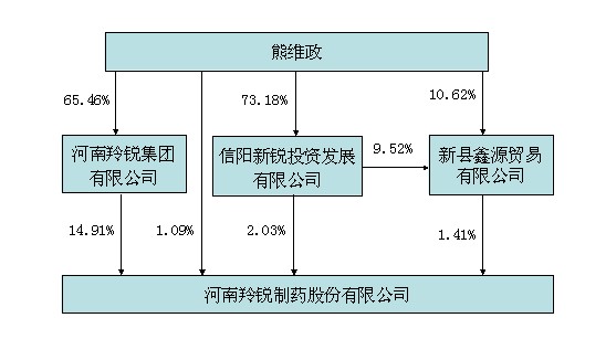 什么职位属于管理层 20140512-2013%E6%8A%A5%E5%91%8A.jpg